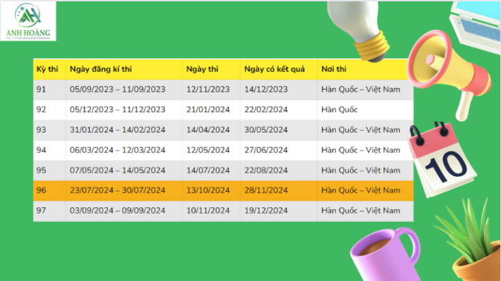 Tất Tần Tật Về Lịch Thi TOPIK 2024